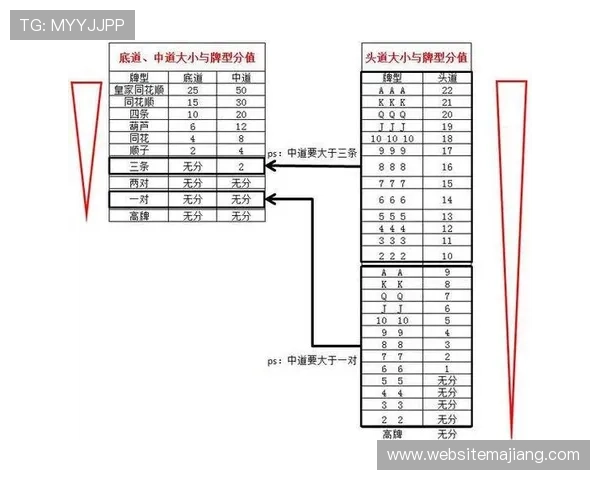 常见扑克牌玩法中的变化规则和特色玩法介绍与实例分析