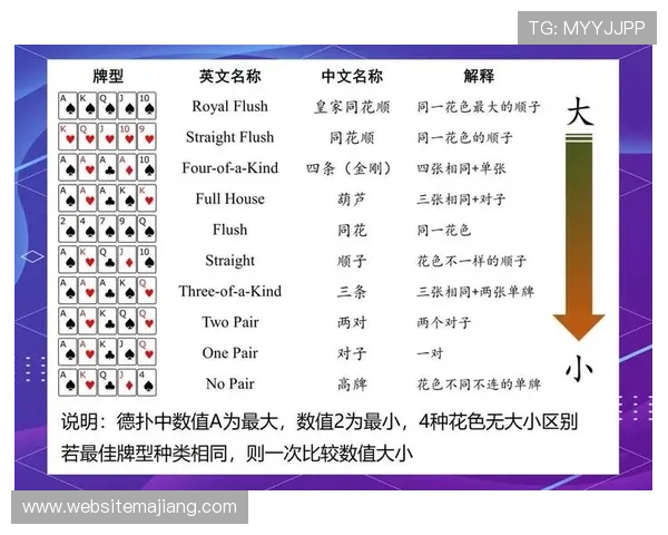 选择靠谱的德州扑克备用平台是提升游戏安全性和获胜几率的明智之举